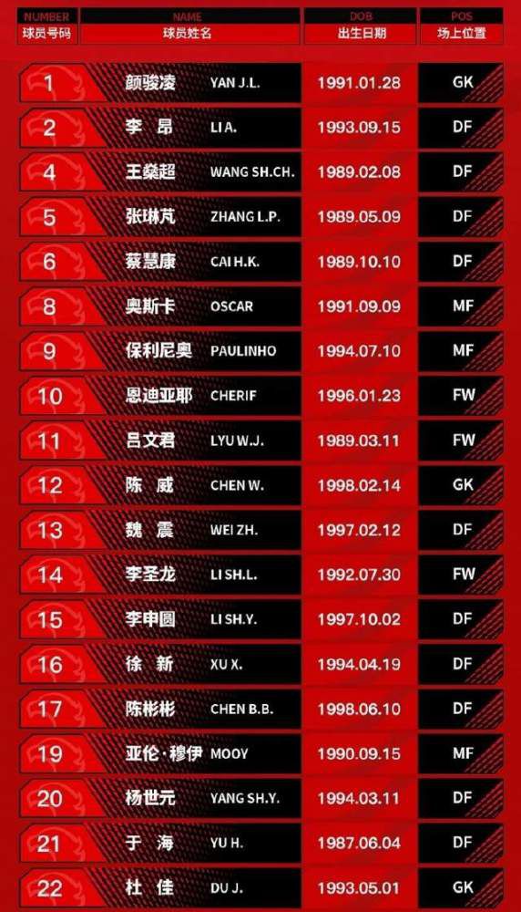 高诗岩高效19投12中得29分9板3助4断CBA常规赛山东加时110-107战胜北京。